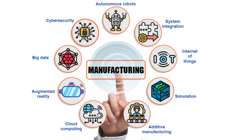 manufacturing
